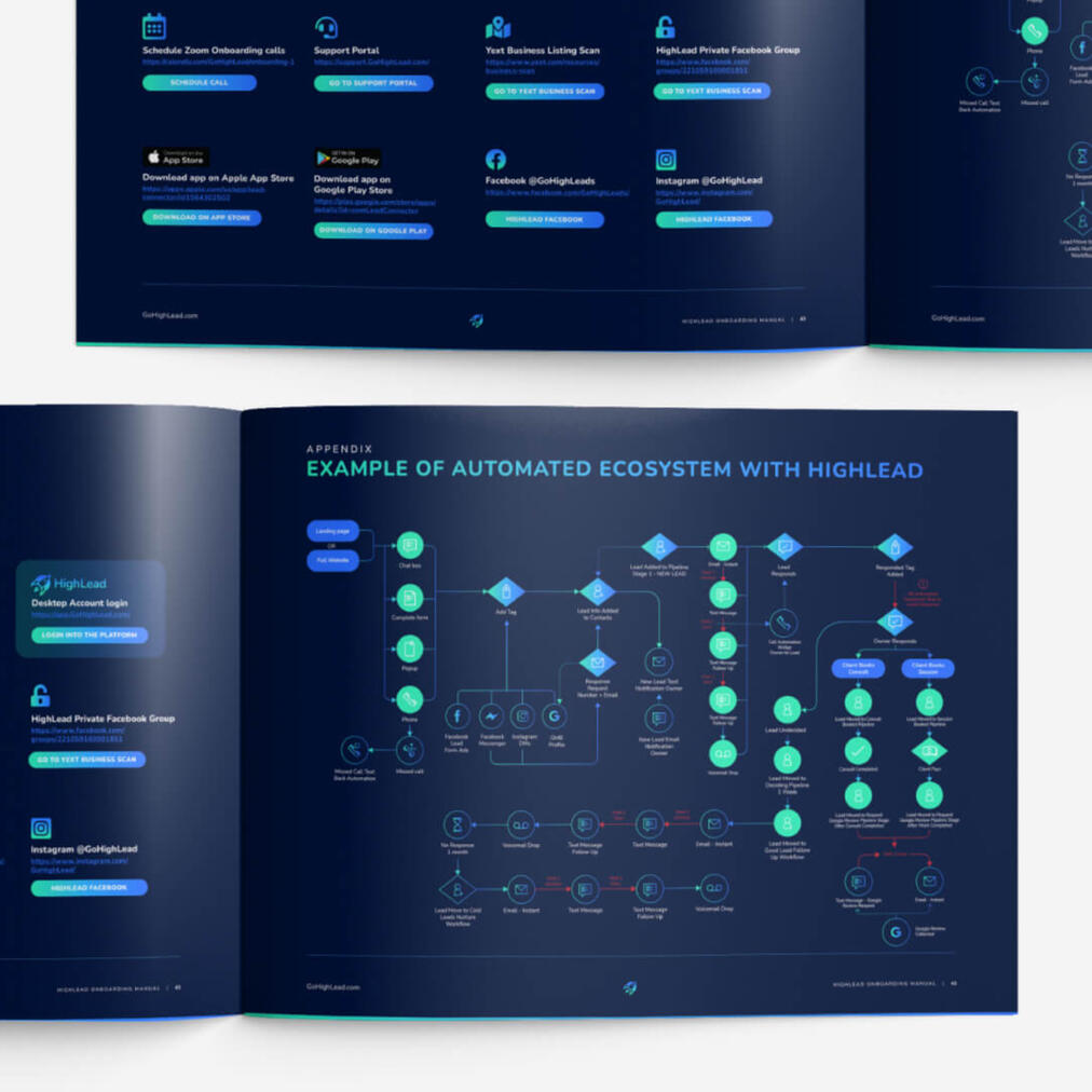 Brochure design and flow chart for Highland, SMP lead generation system