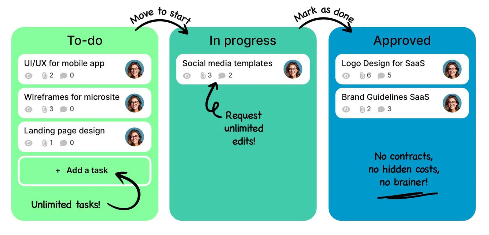 VisualPilot Streamlined Task Management